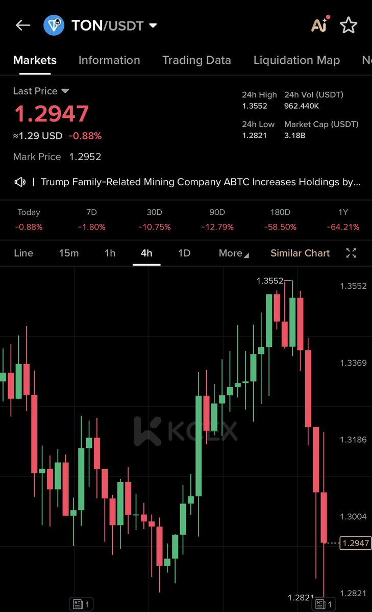 KMvision $btc $dot $uni $inj #fartcoin tweet media