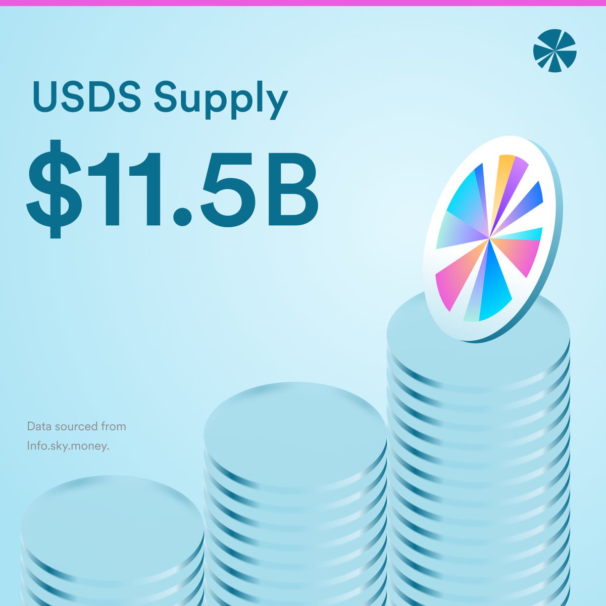 Sky Ecosystem Insights tweet media