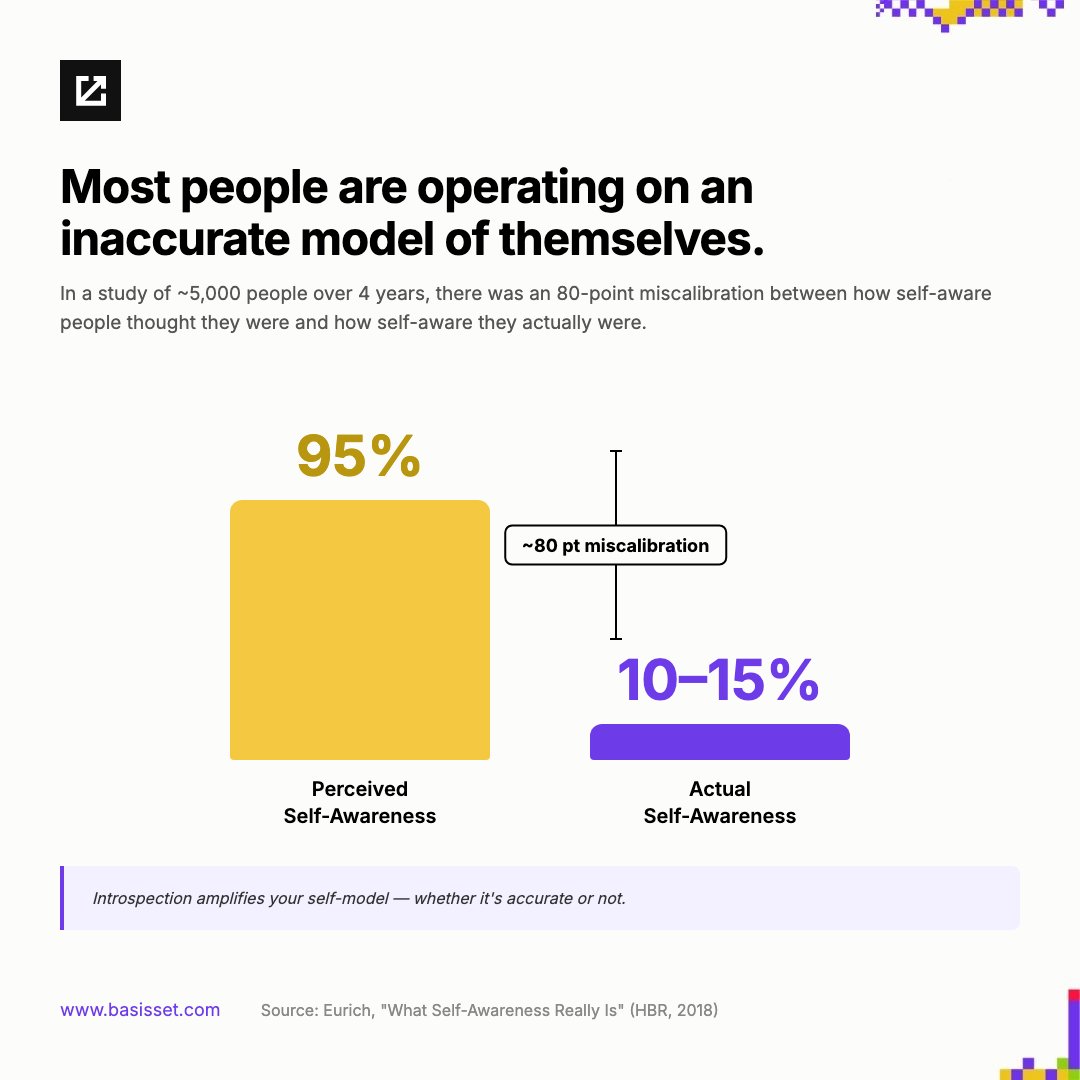 Basis Set tweet media