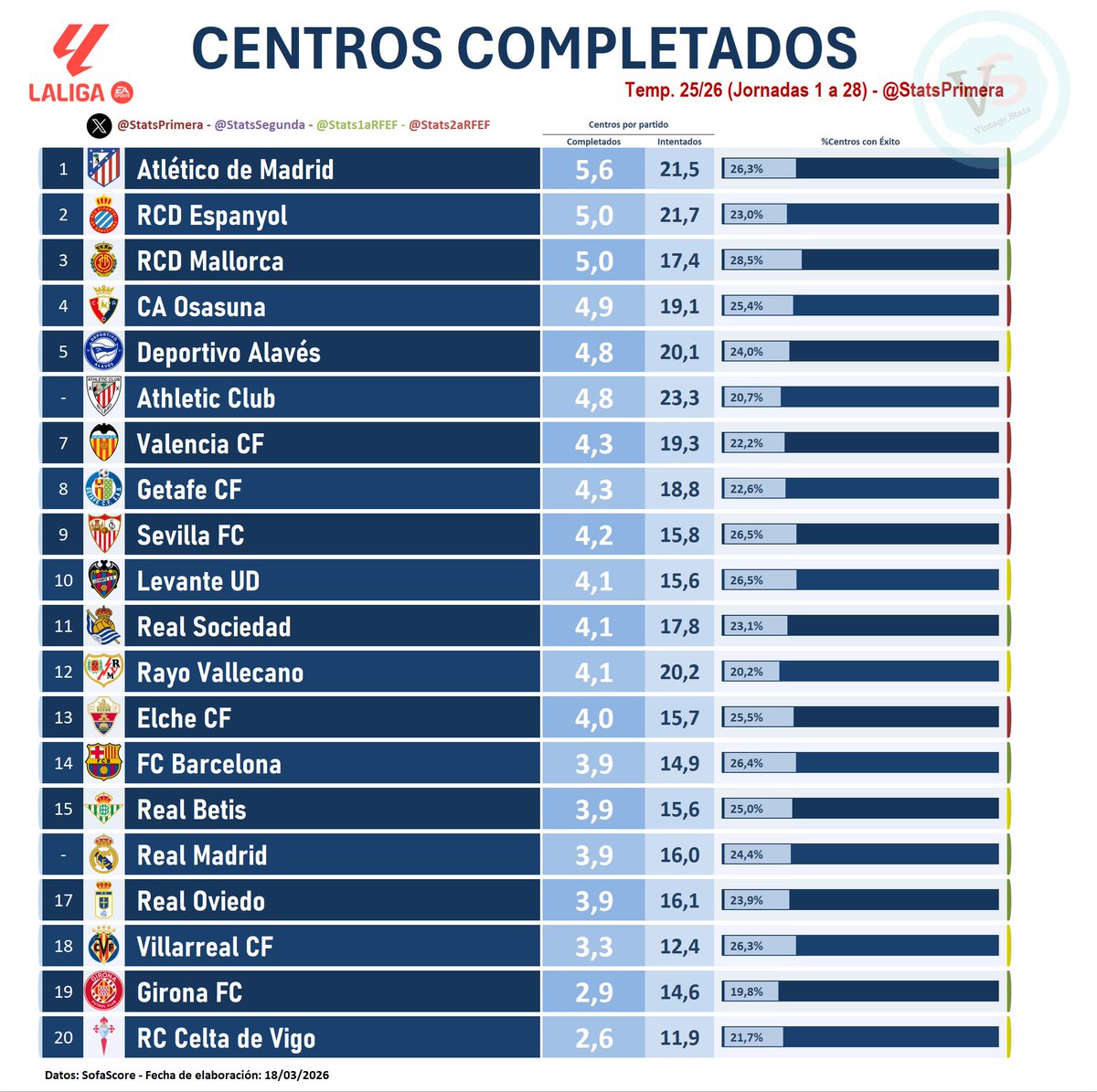 StatsPrimera tweet media