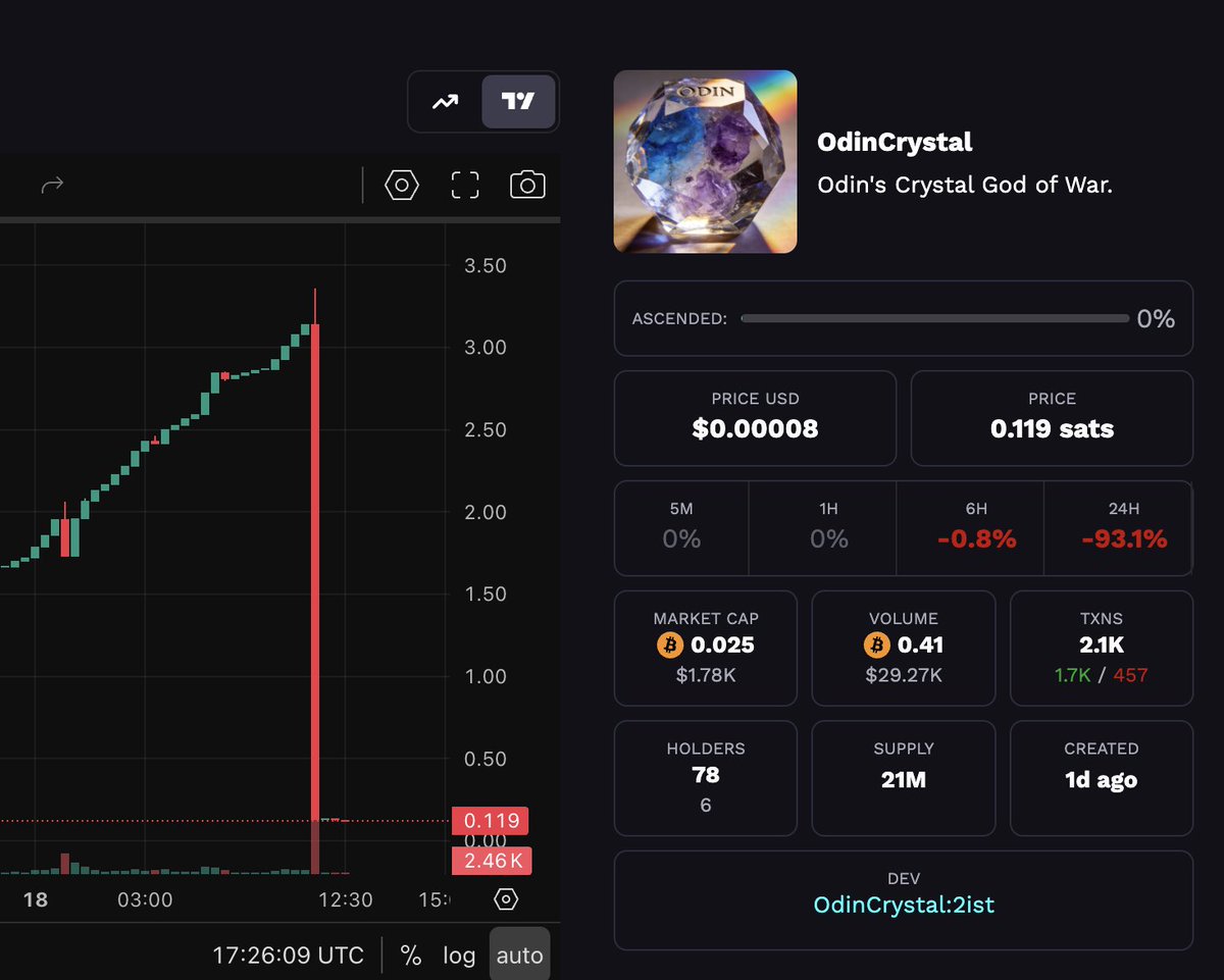 Bond Army tweet media