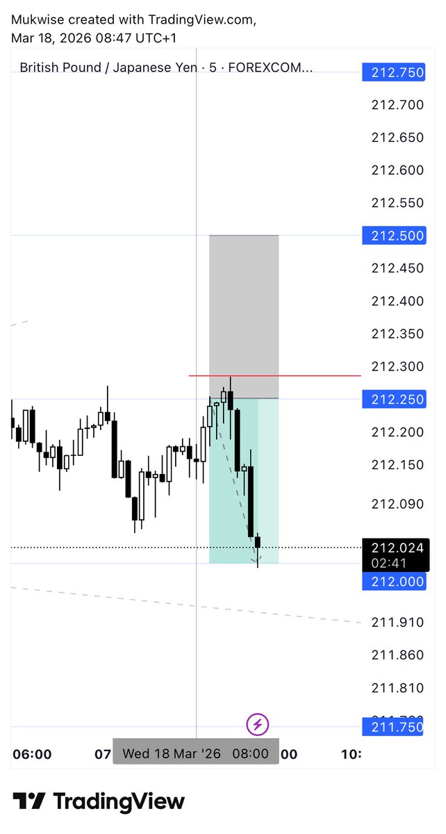 𝗧₿𝗼$$ ★ tweet media