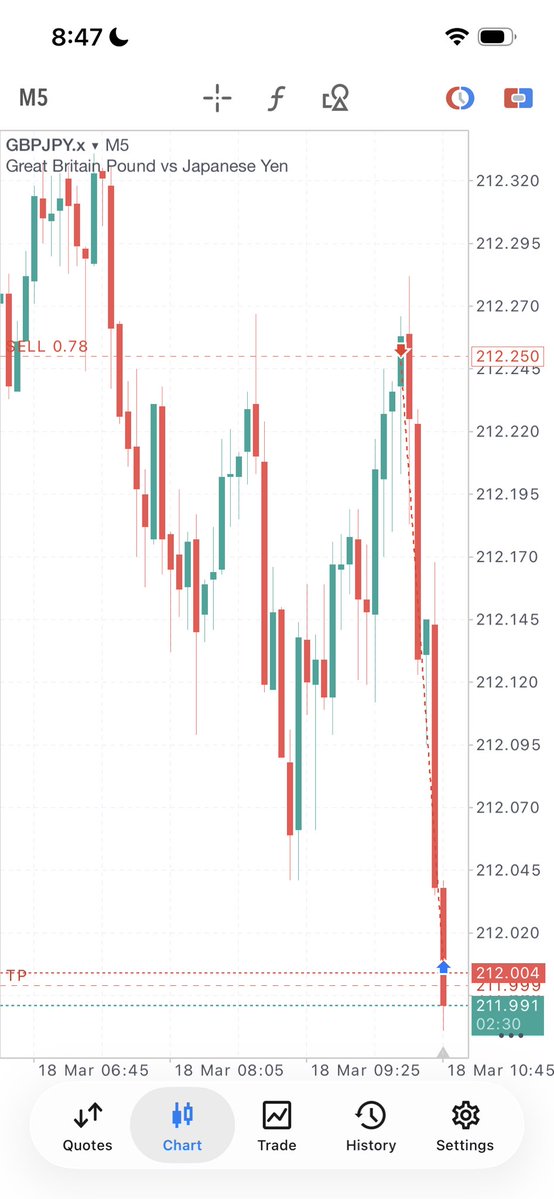 𝗧₿𝗼$$ ★ tweet media