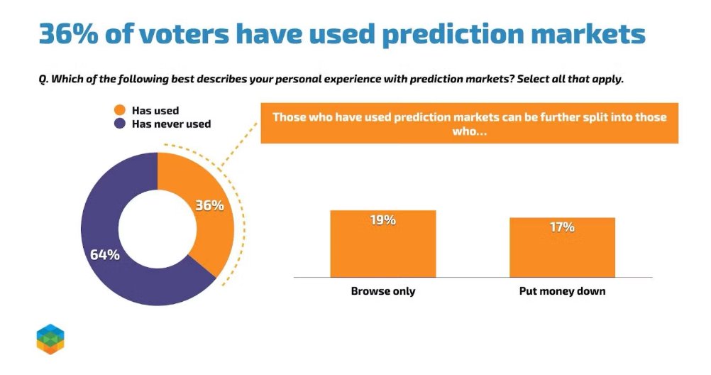 Coalition for Prediction Markets tweet media