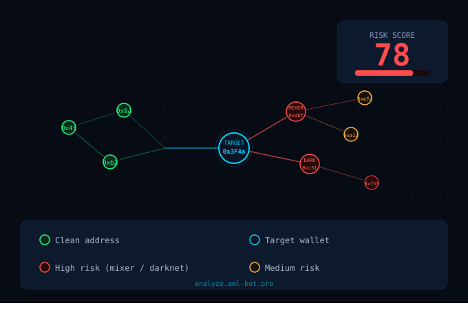 AML Community tweet media