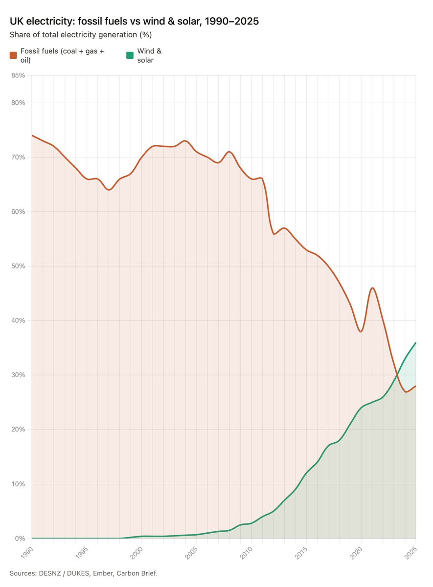 Jan Rosenow tweet media