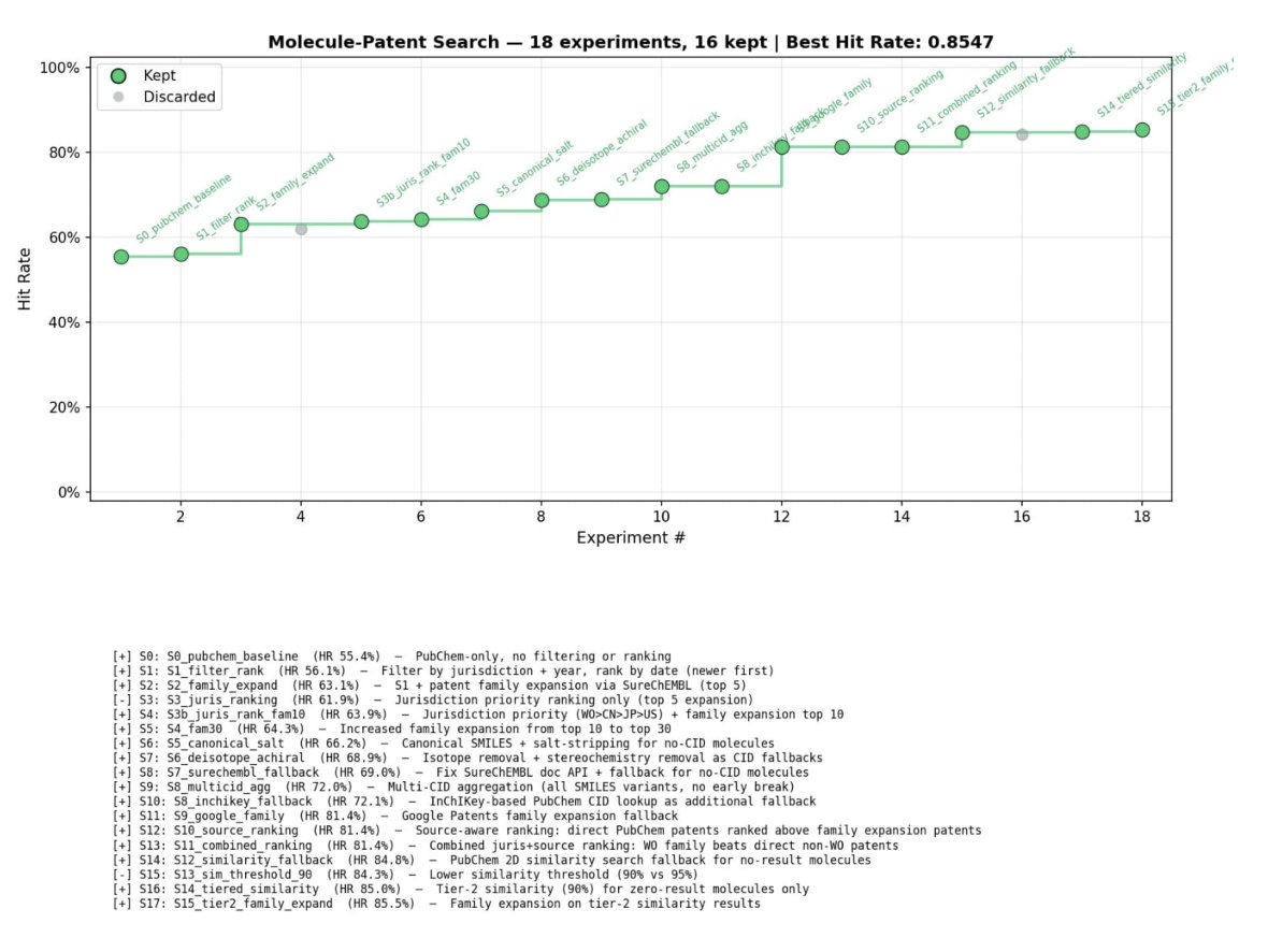 METANOVA tweet media
