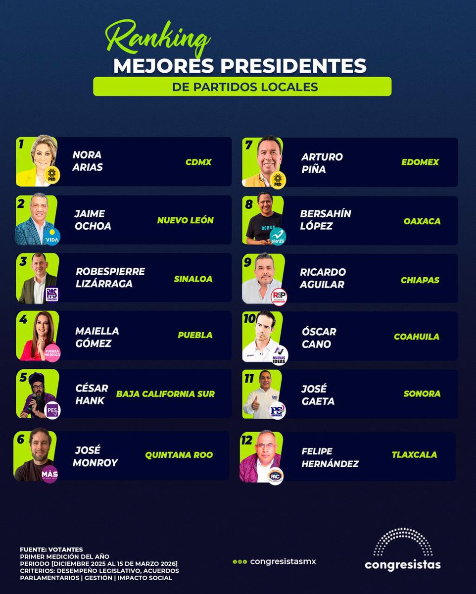 Congresistas tweet media