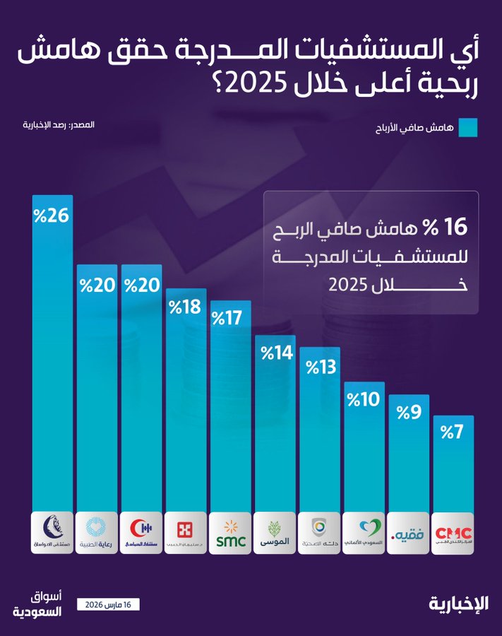 Eng.Ziad tweet media