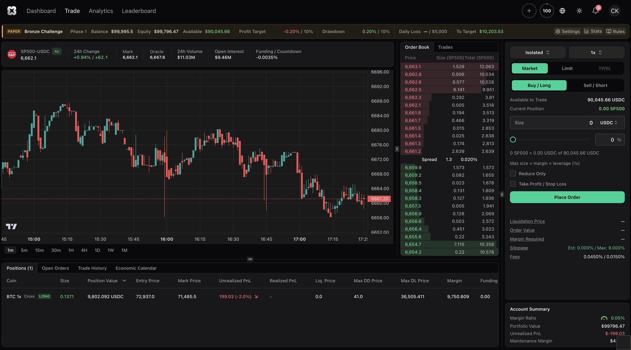 S&P 500 24/7 on Hyperliquid — Get Funded