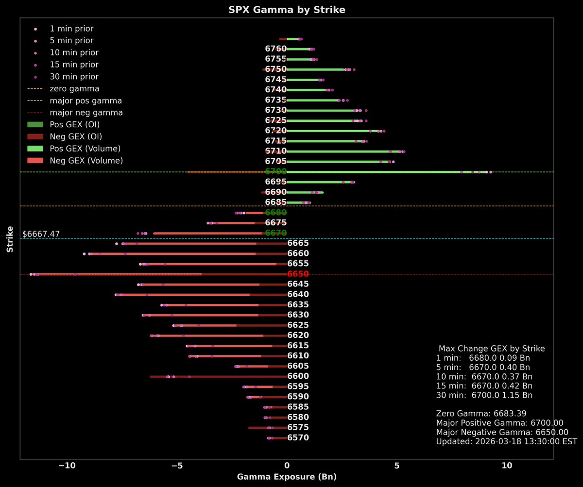 gexbot15 tweet media
