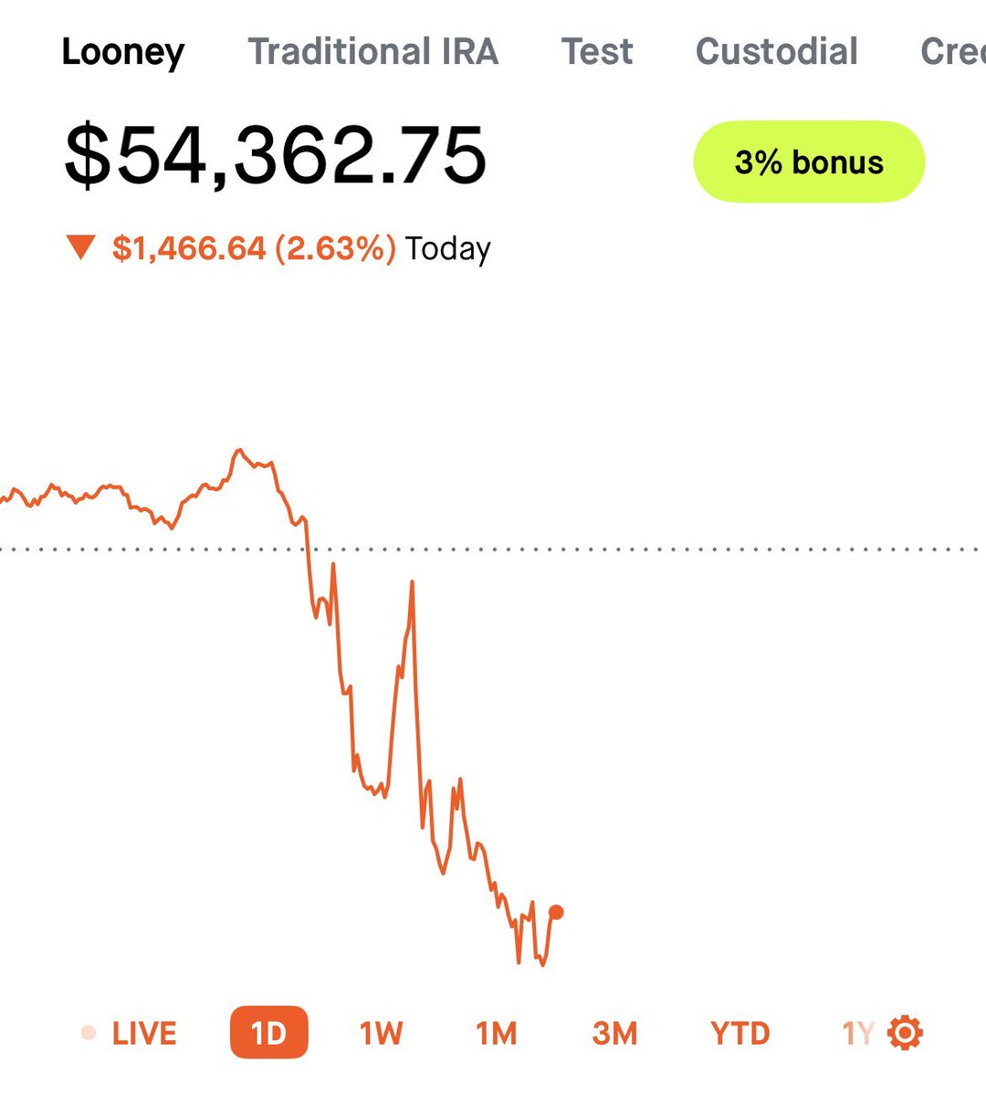Investing with Looney tweet media