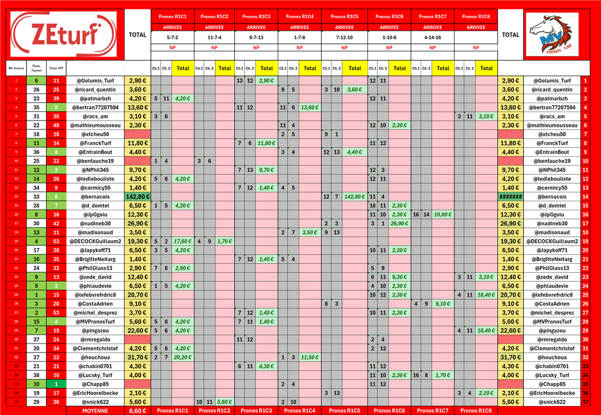 MV Pronos Turf tweet media