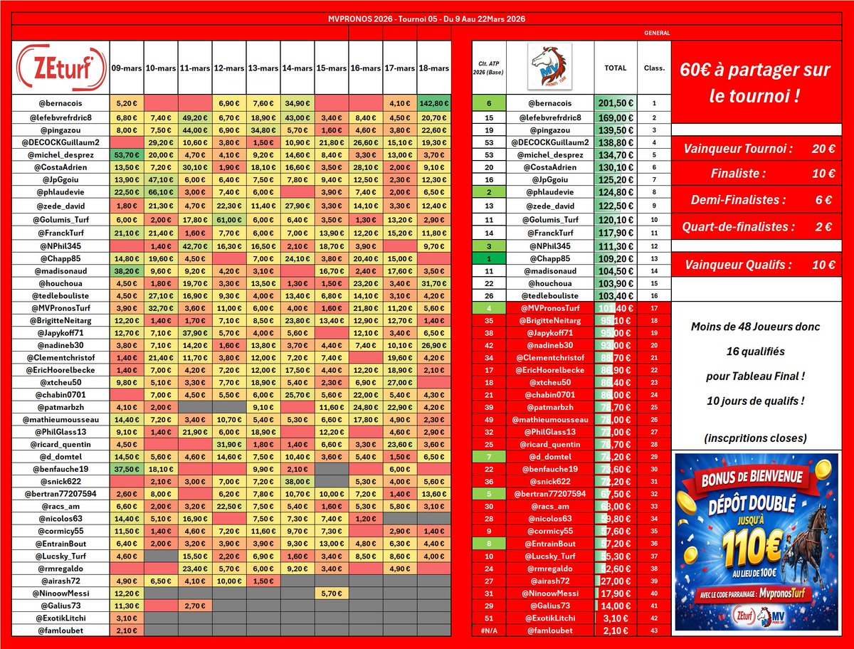 MV Pronos Turf tweet media