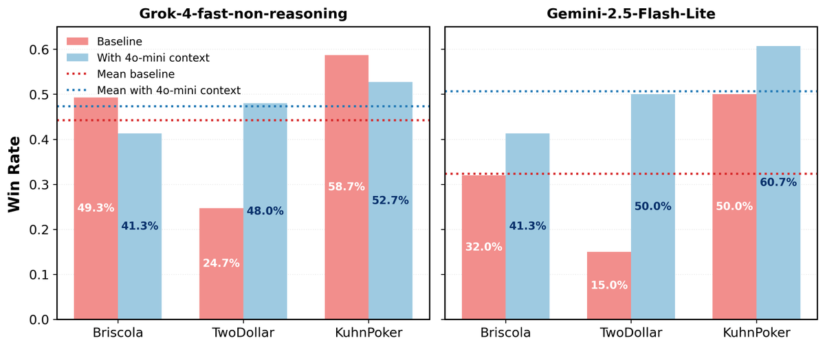 Yunfei Xie tweet media