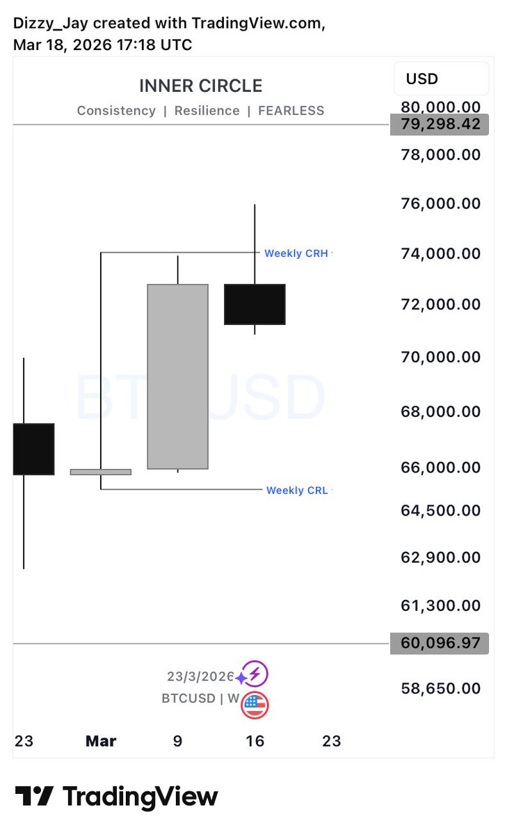 After seeing this you still plan to buy?

<a href="/Crtquinn/">QUINN</a>  and <a href="/OnlyLuso/">LU$O🦇</a> will definitely ride this.

Probably <a href="/Techriztm/">Techriz💯📈</a> and <a href="/Mazifx_/">MAZI-FX❤️🖤📉📈</a> are riding this too…who knows <a href="/probernard_02/">Bernard</a>  is on it as we speak🤷‍♂️