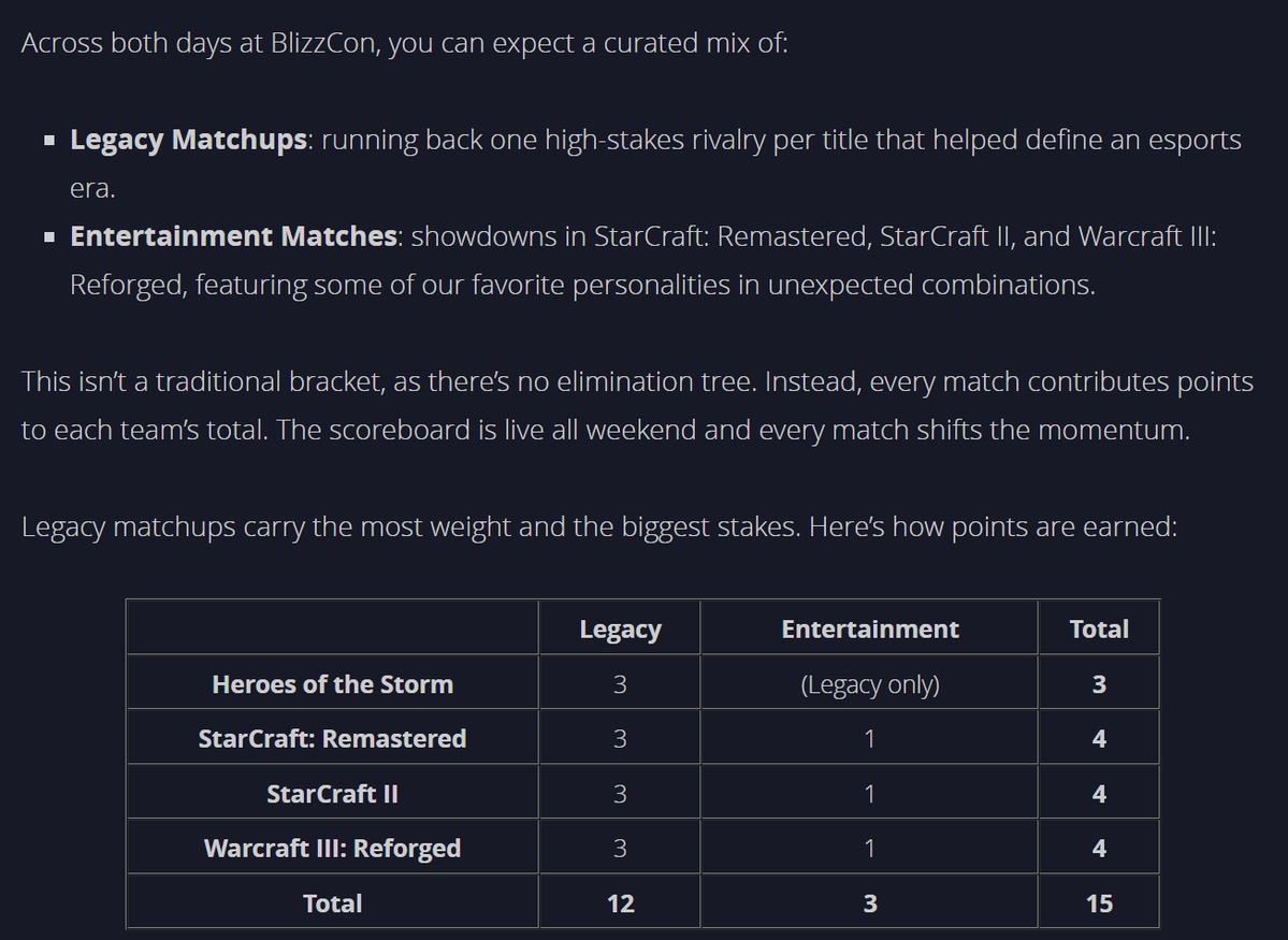 Back2Warcraft tweet media