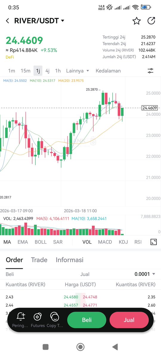 Let’s talk about the opportunity with <a href="/River4fun/">River4FUN 🐝</a>.

Creators post every day.

Now imagine earning points every time your post gets impressions.

That’s exactly what $RIVER is experimenting with.

Creator economy meets crypto.