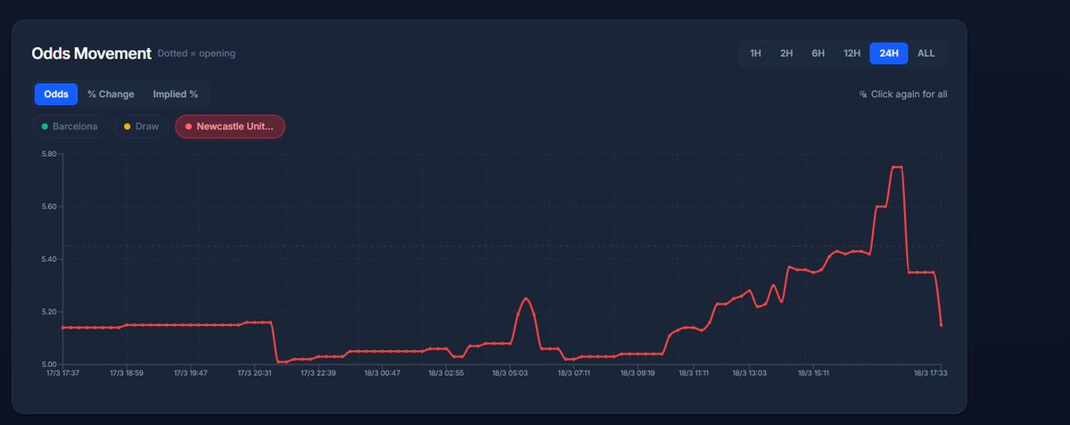 Neil Mac tweet media
