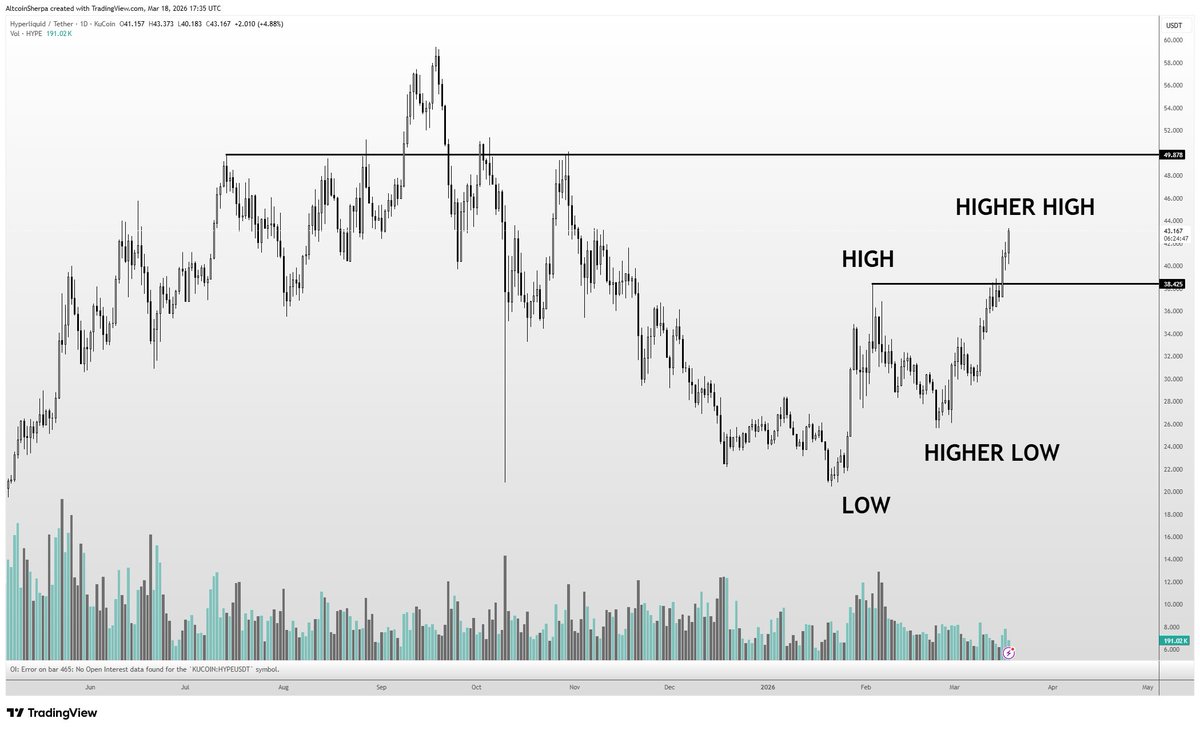 Altcoin Sherpa tweet media