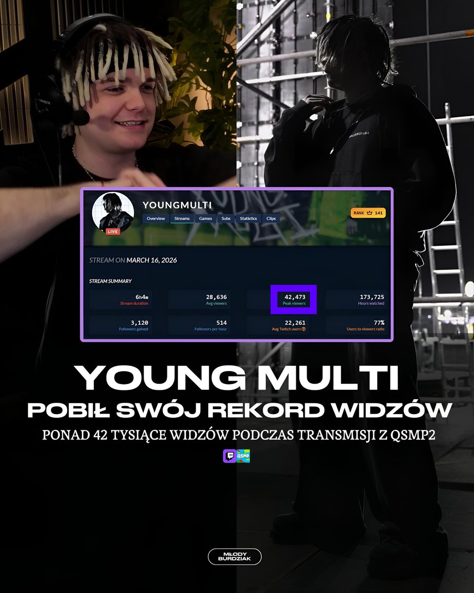 Burdziak tweet media