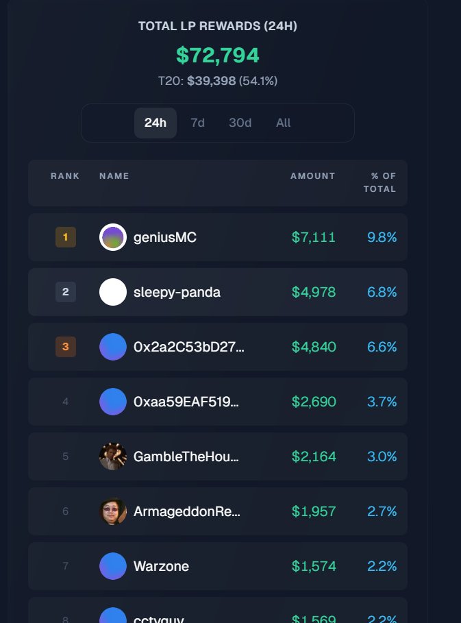 GreekGamblerPM #150to50k challenge tweet media