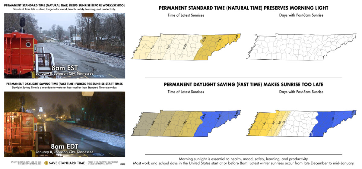 Save Standard Time tweet media