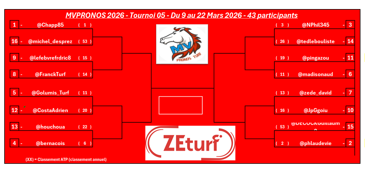 MV Pronos Turf tweet media