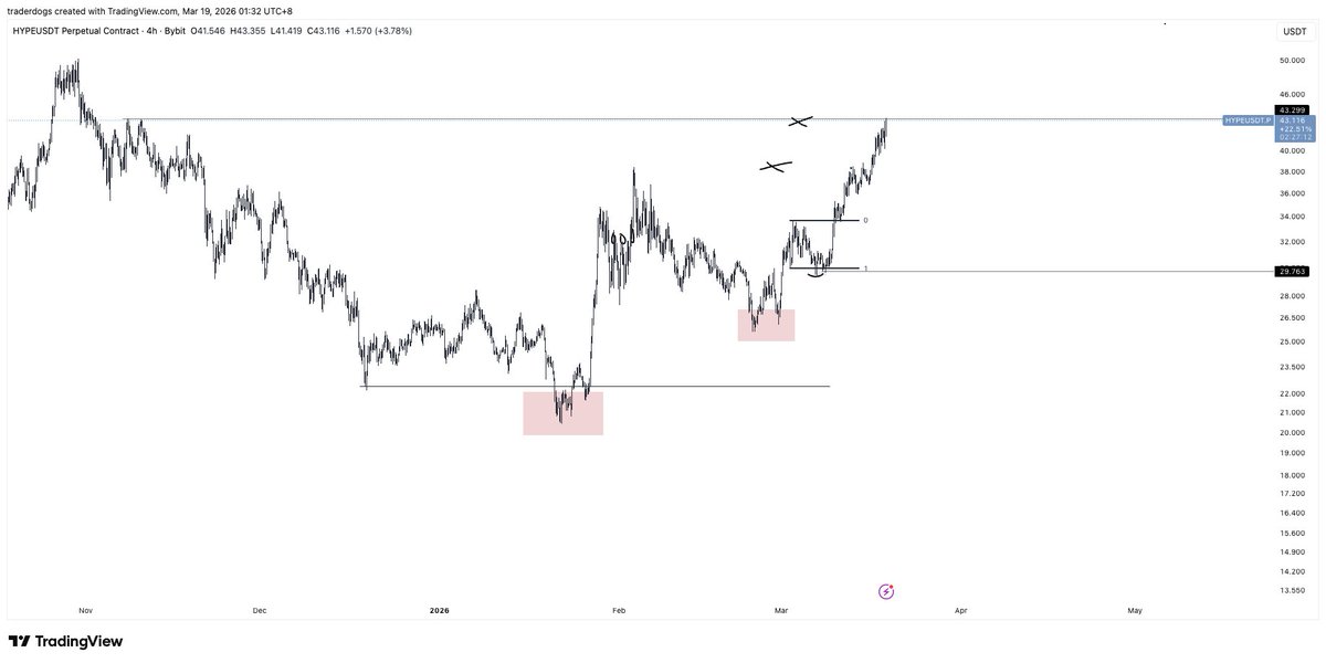 Trader Dogs tweet media