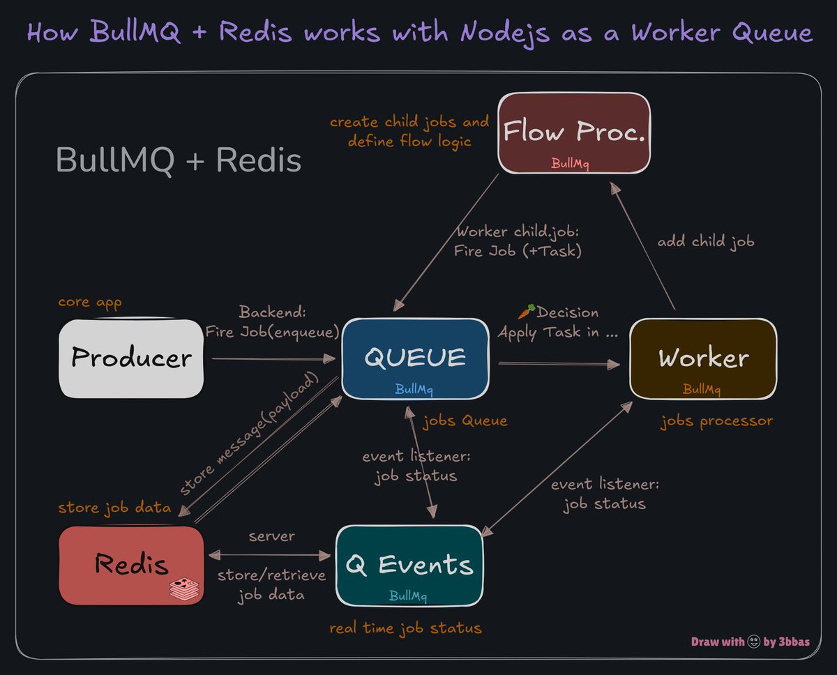... abbas🌟 tweet media