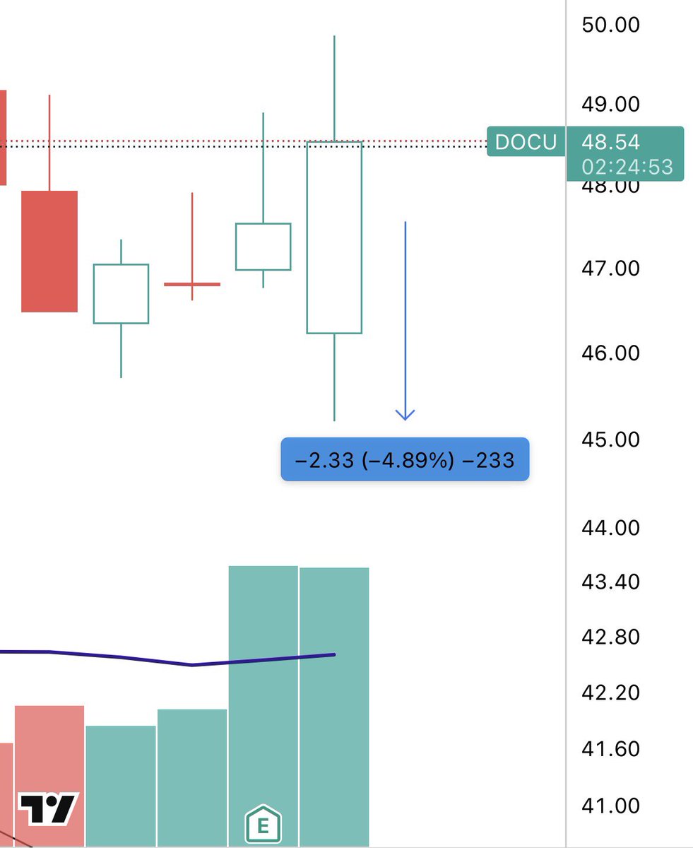 Oracle Earnings🔮 tweet media