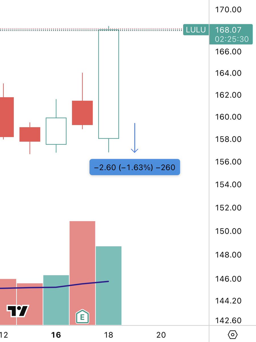 Oracle Earnings🔮 tweet media