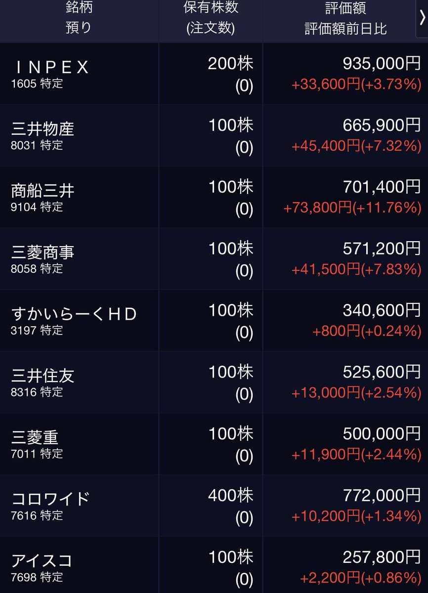 binboTMK's tweet photo. SNSの煽りもあり
AIバブルの崩壊が来ると思い、
年末に200万インデックスを利確して旅行へ。
まあ、結果はそんなものはありませんでした。

代わりに中東で戦争が起こりました。
しかし資源株は好調です。 https://t.co/cUBEx1dygf