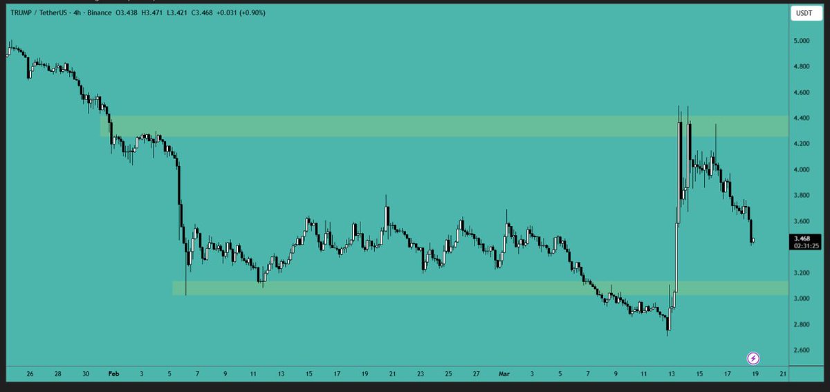 Crypto VIP Signal™ tweet media