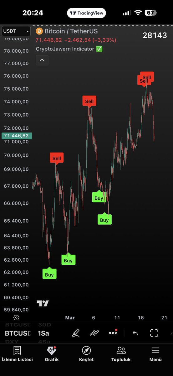 CryptoJawern👑 tweet media