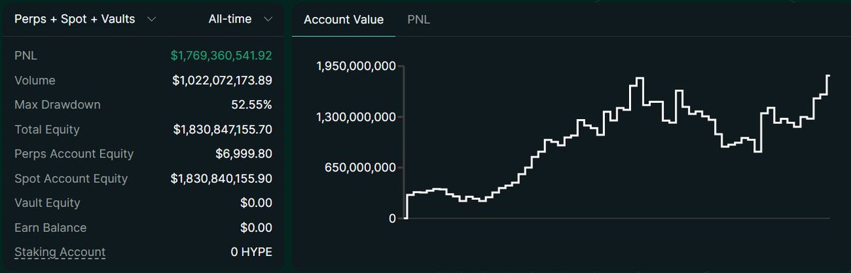 Hyperliquid News tweet media