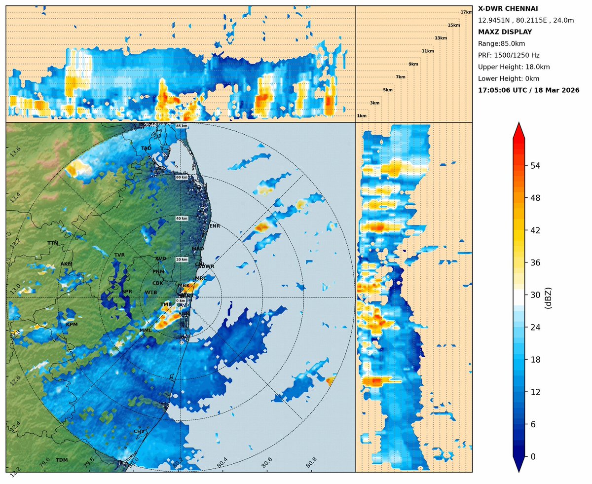 Tamil Nadu Weatherman tweet media