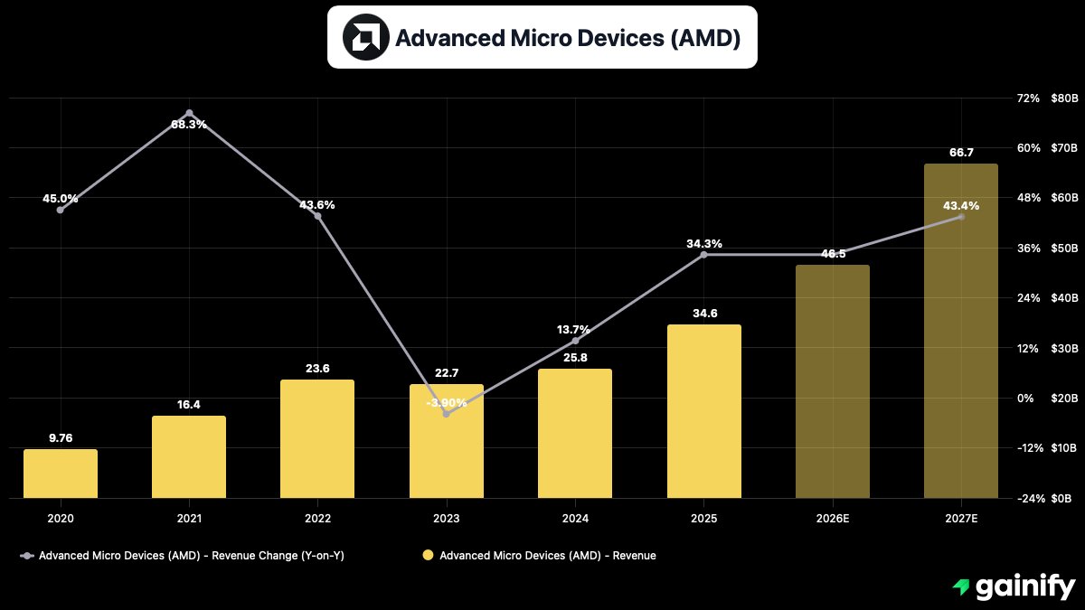 Ashton Invests tweet media