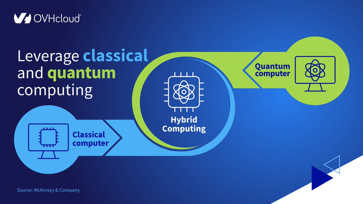 OVHcloud US tweet media