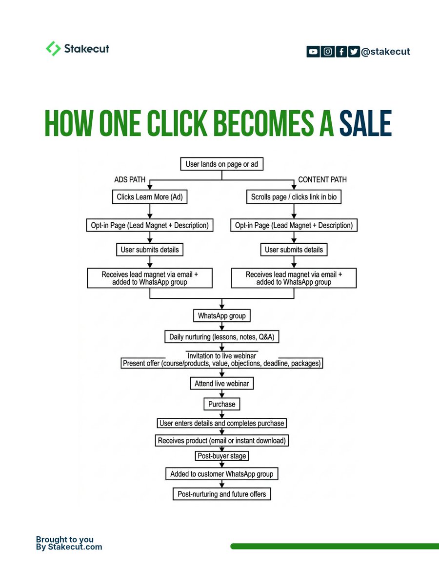 Stakecut tweet media