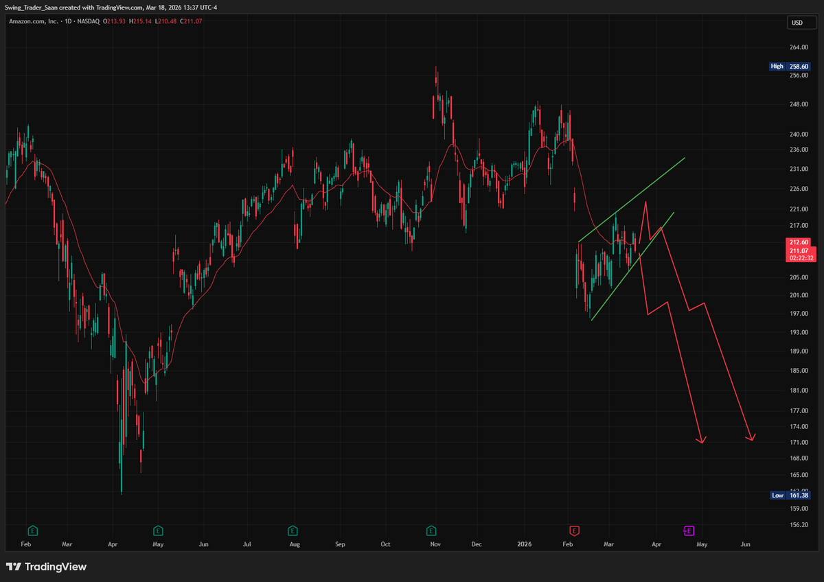 Swing Trader Saan tweet media