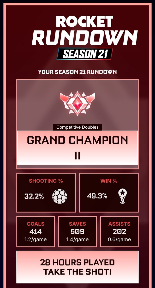 Simple Shark tweet media