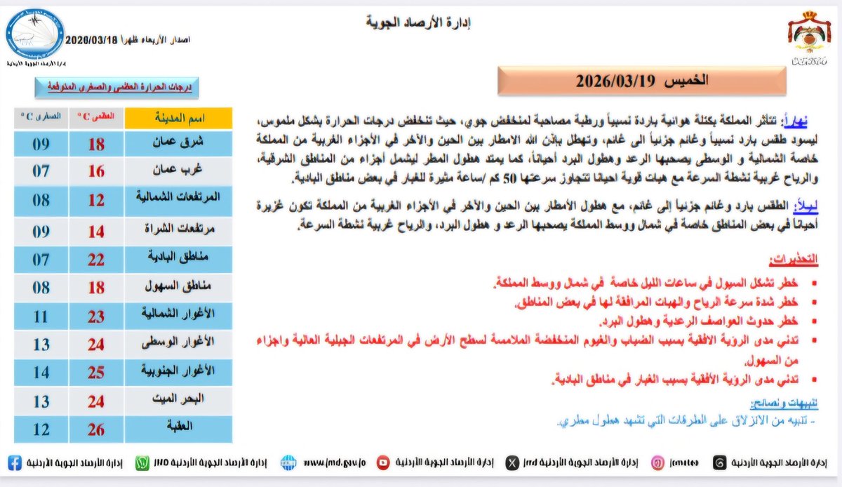 Ministry of Tourism and Antiquities (Jordan) tweet media