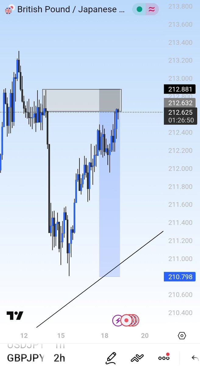 TJ_Forex tweet media
