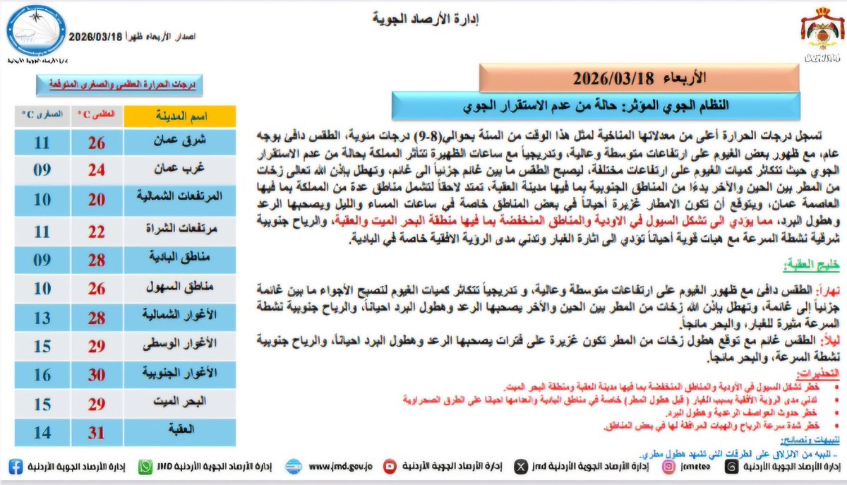 Ministry of Tourism and Antiquities (Jordan) tweet media