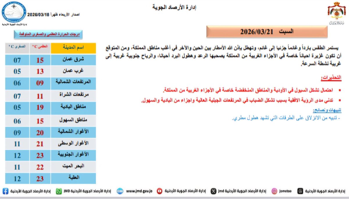 Ministry of Tourism and Antiquities (Jordan) tweet media