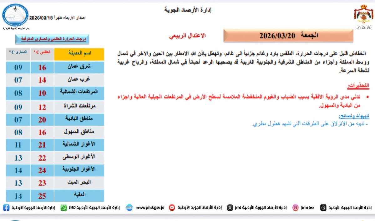 Ministry of Tourism and Antiquities (Jordan) tweet media