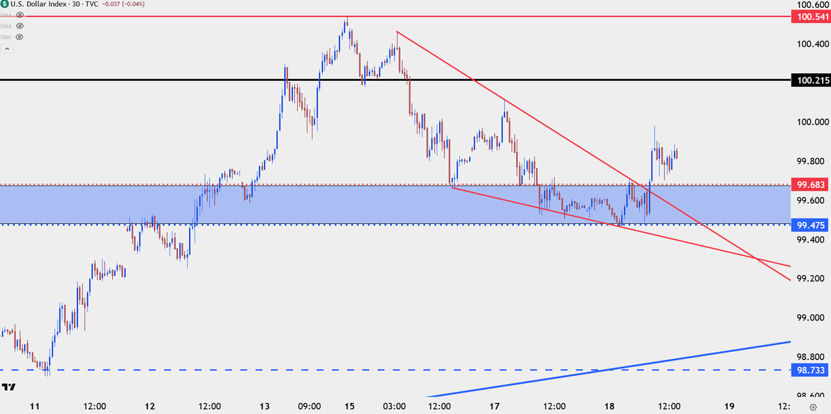 JStanleyFX's tweet image. $USD holding on to a clean bounce ahead of FOMC 

Powell is good on the tightrope and I don't think he's going to go out of his way to make a statement during the presser

BoJ may end up as more impactful to the $DXY basket when all is said and done