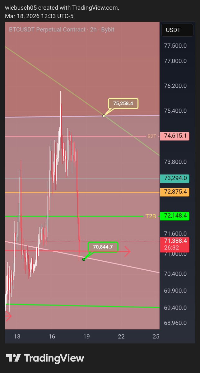 CUTN Crypto tweet media