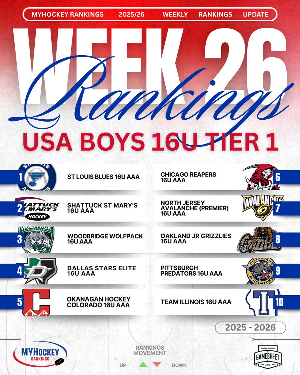 MYHockey Rankings tweet media